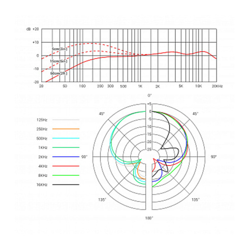 Se Electronics V7 BFG фото 3